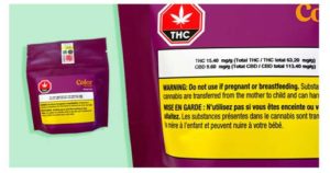 thc and cbd in cannabis products
